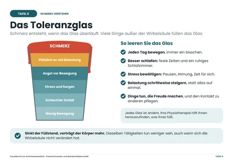 Tafel 5 · Das Toleranzglas